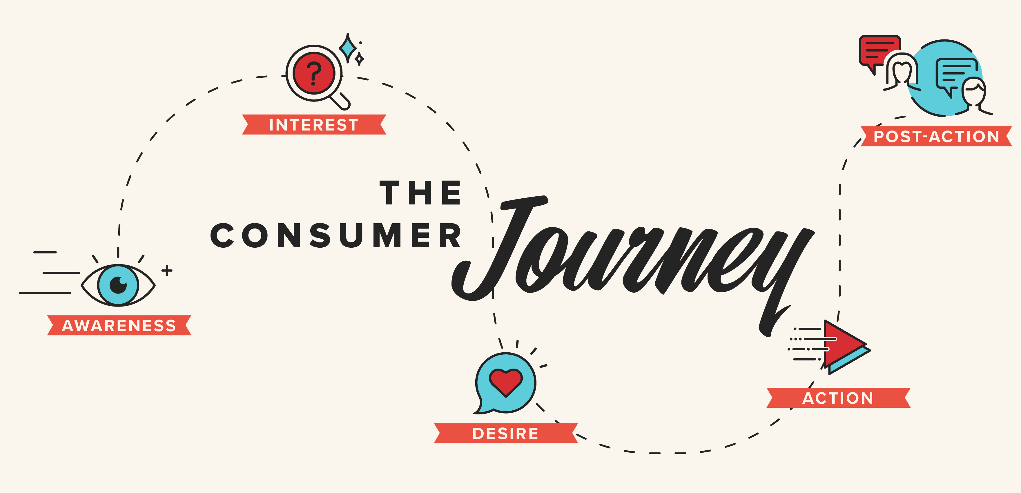 32-Consumer-Jouney